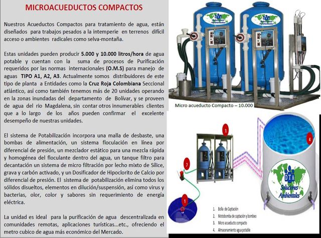 Micro Acueductos Compactos